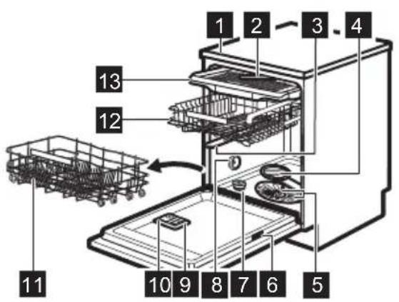 ELECTROLUX ESS68500SX - DESCRIZIONE DEL PRODOTTO - 1