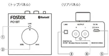 〈トップパネル〉 FOSTEX PC1BT LIMR 0 MIN MAX 〈リアパネル〉 LIMR OUTPUT DO IN MMA FOSTEX CO. PC1BT® Wireless Machine Controller MCLR W CHINA ① ② ③ ④ ⑤