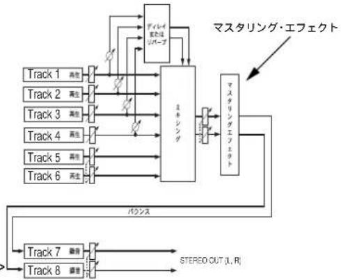 FOSTEX MR-8mkII - マスタリング・エフェクトをかける - 2