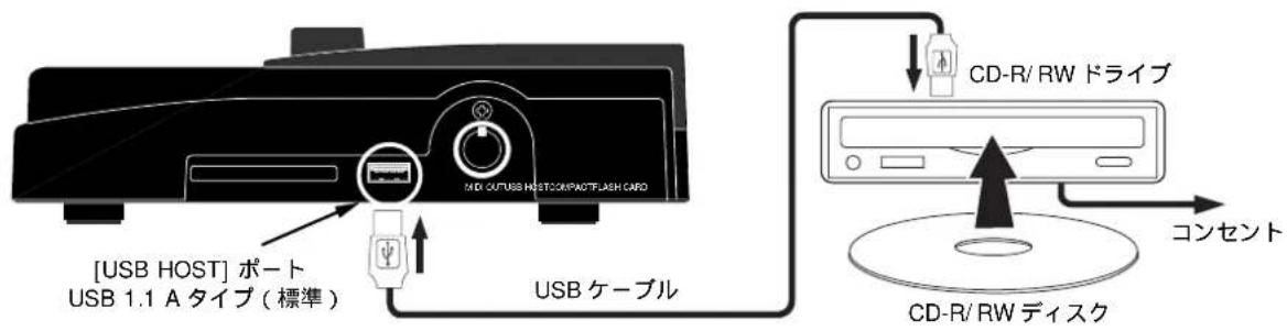 FOSTEX MR-8mkII - 外部 CD-R/RW ドライブの接続 - 1