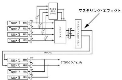 FOSTEX MR-8mkII - マスタリング・エフェクトをかける - 1