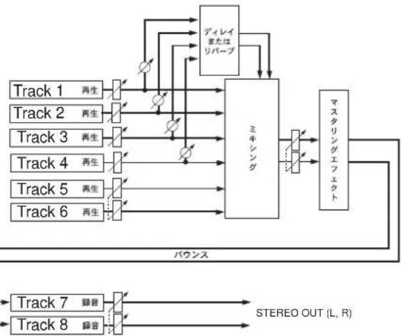FOSTEX MR-8mkII - ● " 1-61>67/87/エードモード0 ページ) - 1