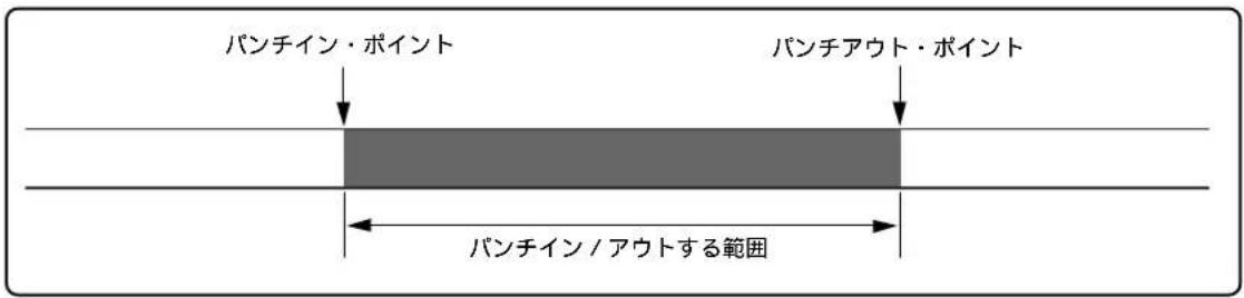 FOSTEX MR-8mkII - パンチイン / アウトパポチジンの登録ポイントの登録 - 1
