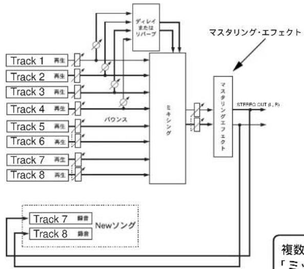 FOSTEX MR-8mkII - マスタリング・エフェクトをかける - 3