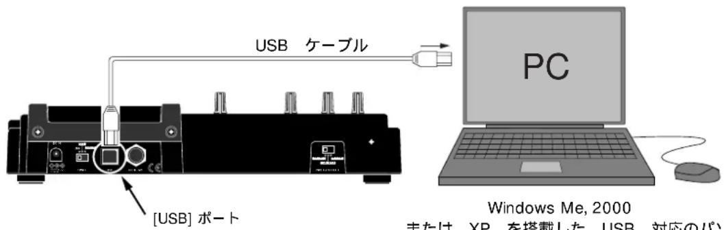 FOSTEX MR-8mkII - パソコンへの取り込み - 1