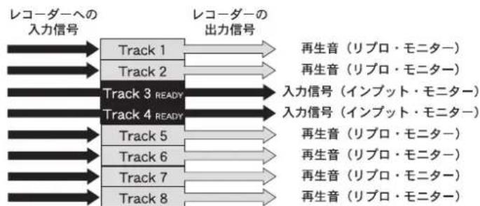 FOSTEX MR-8mkII - インプットモニターとリプロモニターインプットモニターとリプ - 1