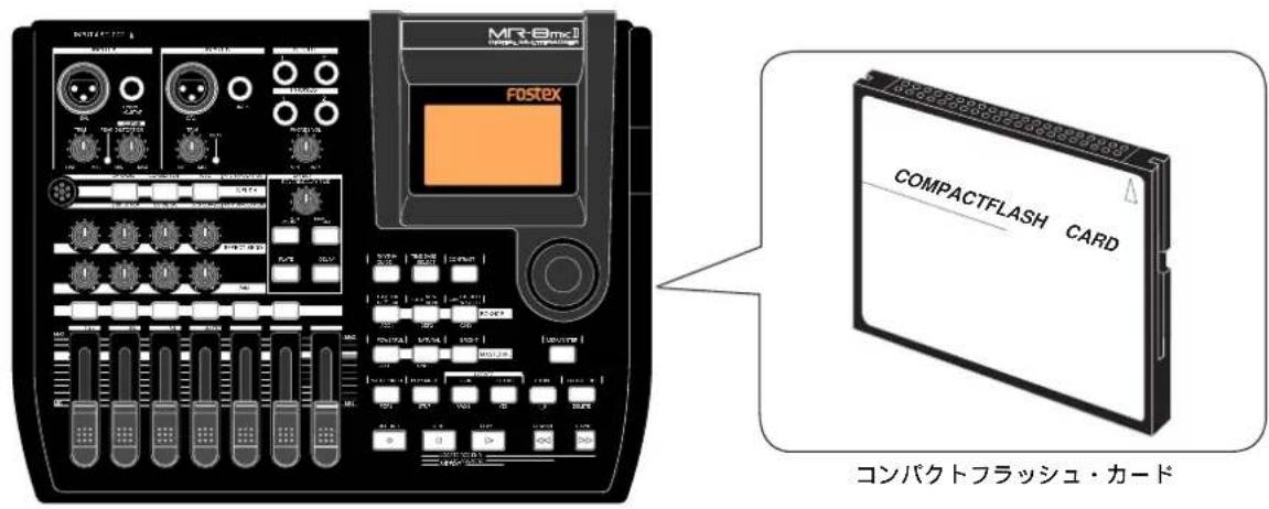 FOSTEX MR-8mkII - 記錄方式記錄方式 - 1