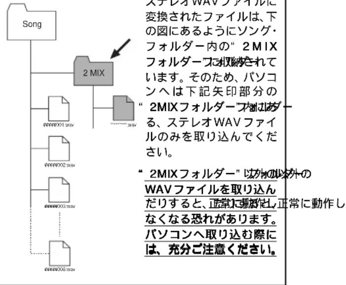 FOSTEX MR-8mkII - WAV ファイルの取り込み手順 - 1