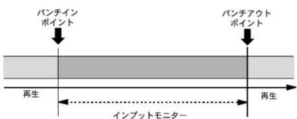 FOSTEX MR-8mkII - オート・パンチイン/アウトのリハーサル - 2