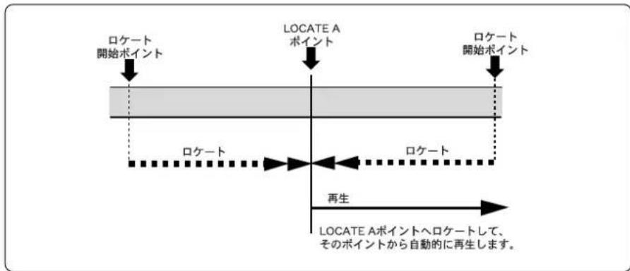 FOSTEX MR-8mkII - " AUTO PLAYAUFEN 列利用した再生モードを利用した再生 - 1
