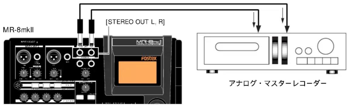FOSTEX MR-8mkII - 基本的なミックスダウン - 2