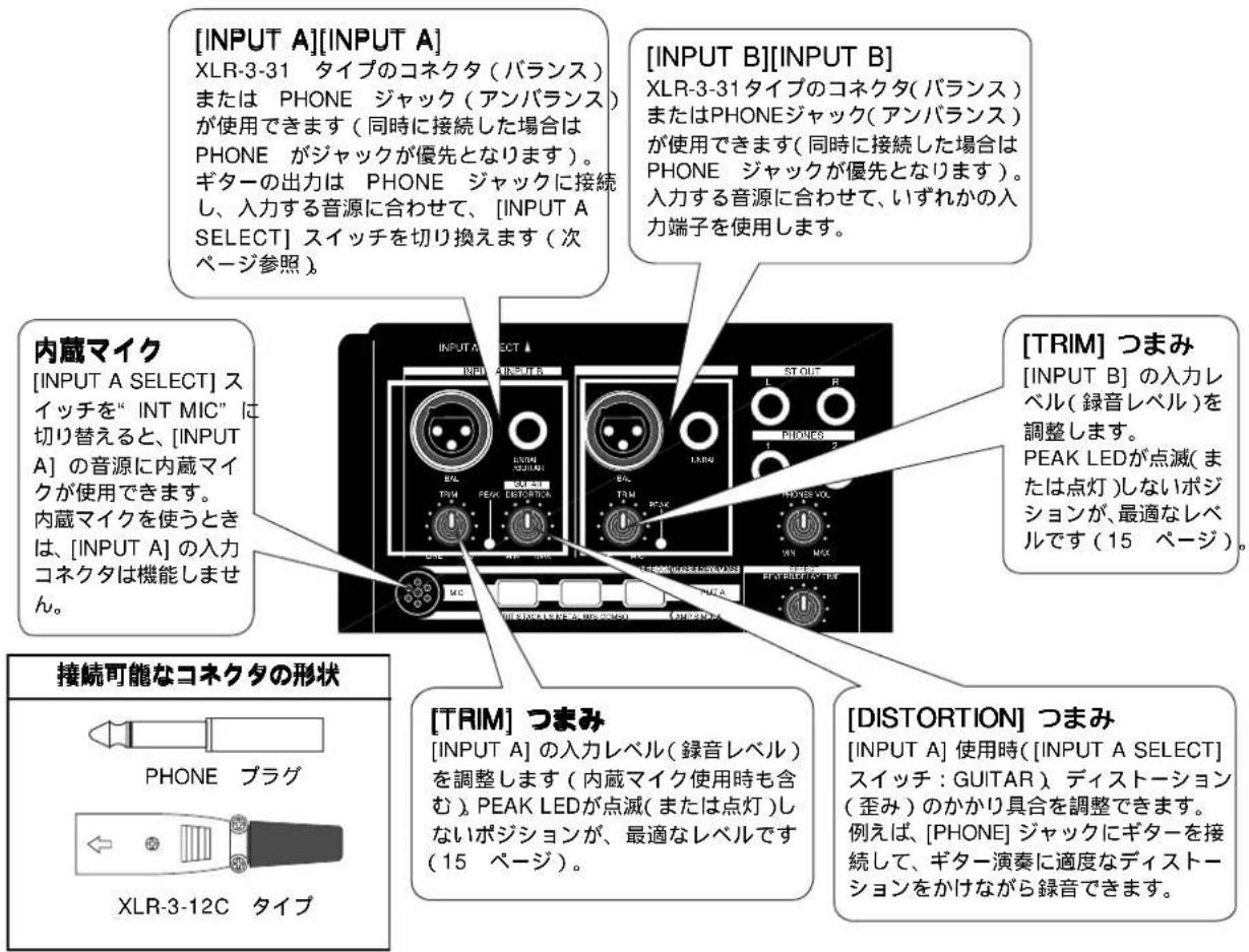 FOSTEX MR-8mkII - 音源の接続音源の接続 - 1