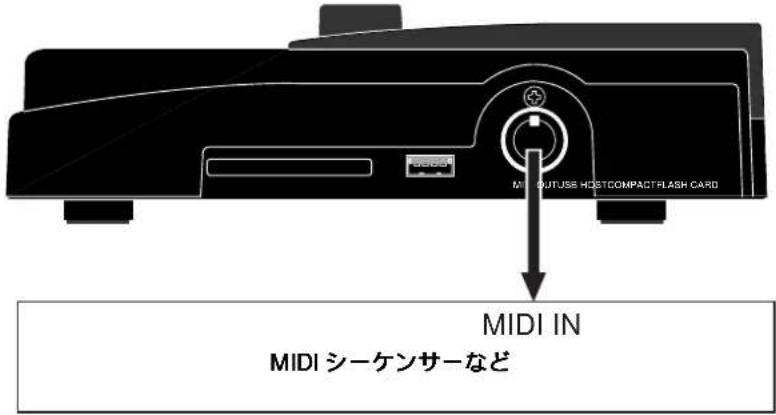 FOSTEX MR-8mkII - 外部 MIDI 機器との接続 - 1