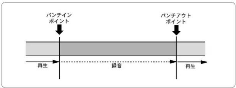 FOSTEX MR-8mkII - オートオパンチイン / アウトのテイク（本番） - 1