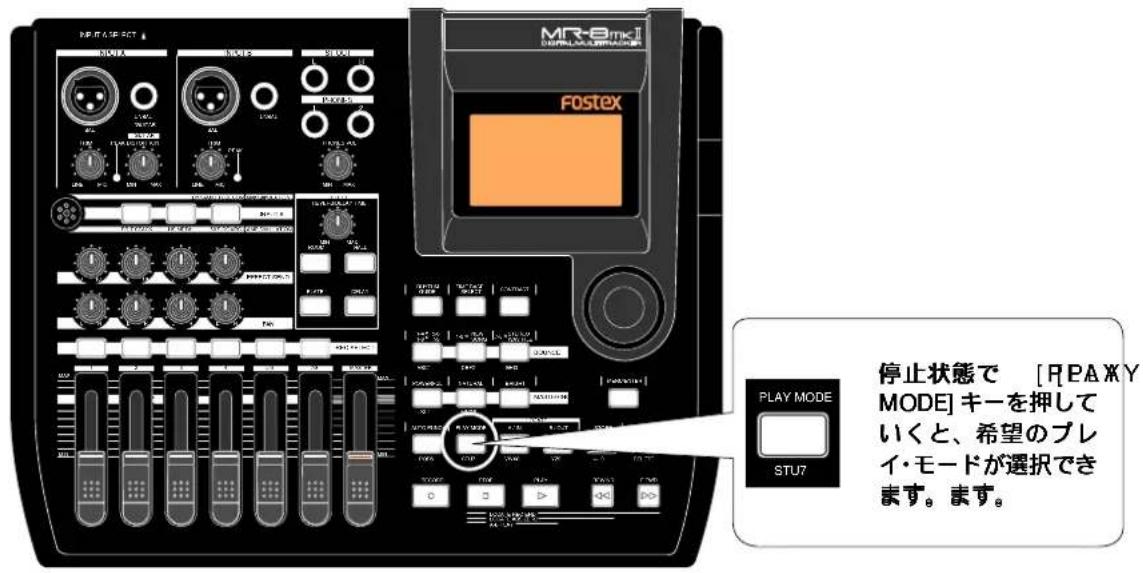 FOSTEX MR-8mkII - プレイ・モードによる再生 - 1