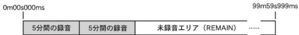 FOSTEX MR-8mkII - 記錄方式記錄方式 - 3