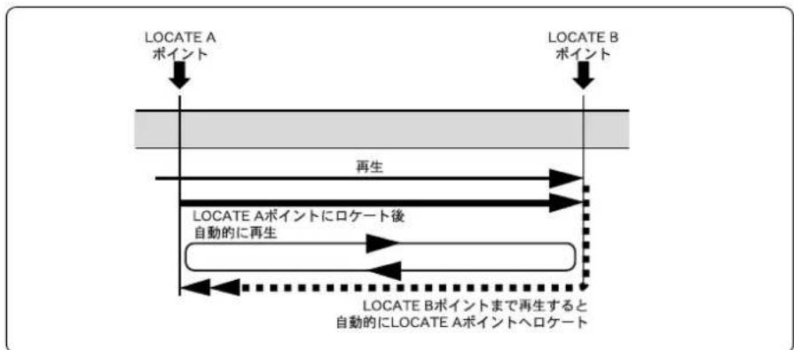 FOSTEX MR-8mkII - “LOOP” モードを利用した再生モードを利用した再生 - 1