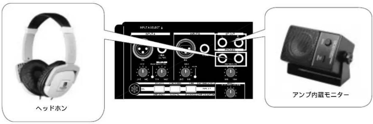 FOSTEX MR-8mkII - 音源の接続音源の接続 - 2