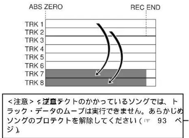 FOSTEX MR-8mkII - トラック・データのムーブ - 1