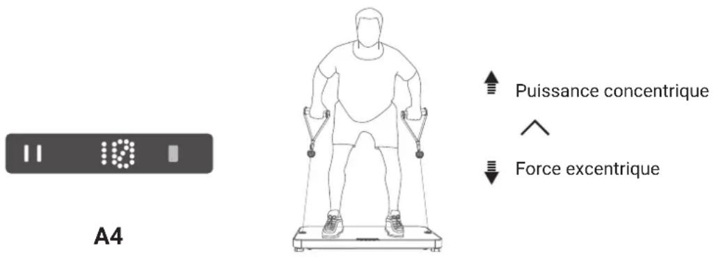 Flow Fitness Perform DSG100i - Attention: - 1