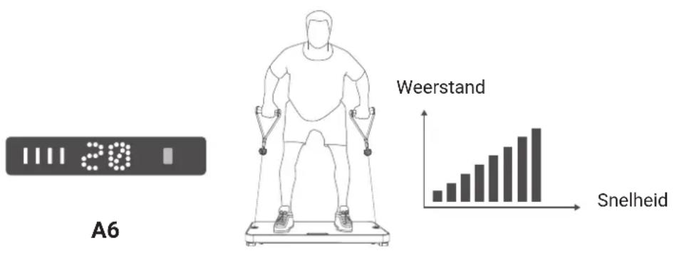 Flow Fitness Perform DSG100i - SNELHEIDSMODUS - 1