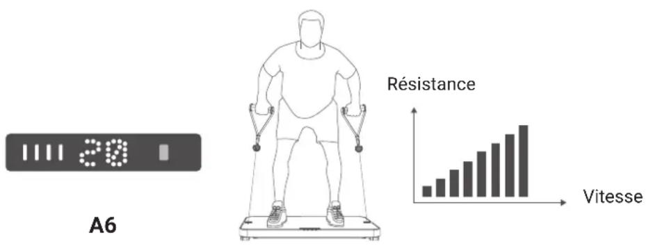 Flow Fitness Perform DSG100i - MODE VITESSE - 1
