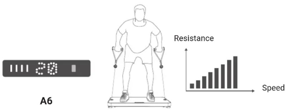 Flow Fitness Perform DSG100i - SPEED MODE - 1