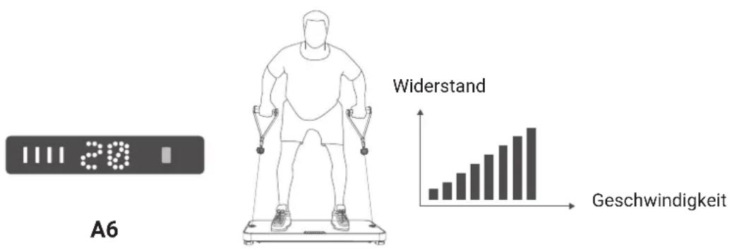 Flow Fitness Perform DSG100i - GESCHWINDIGKEITSMODUS - 1