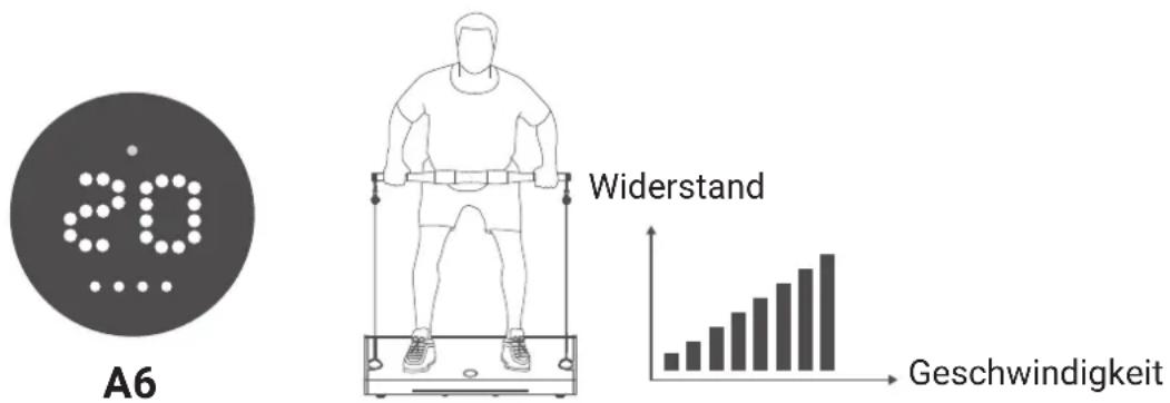Flow Fitness Perform G1i - GESCHWINDIGKEITSMODUS - 1