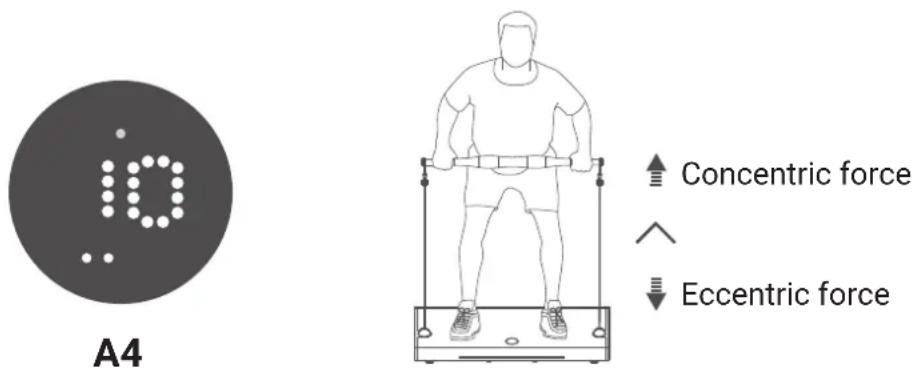 Flow Fitness Perform G1i - ECCENTRIC MODE - 1