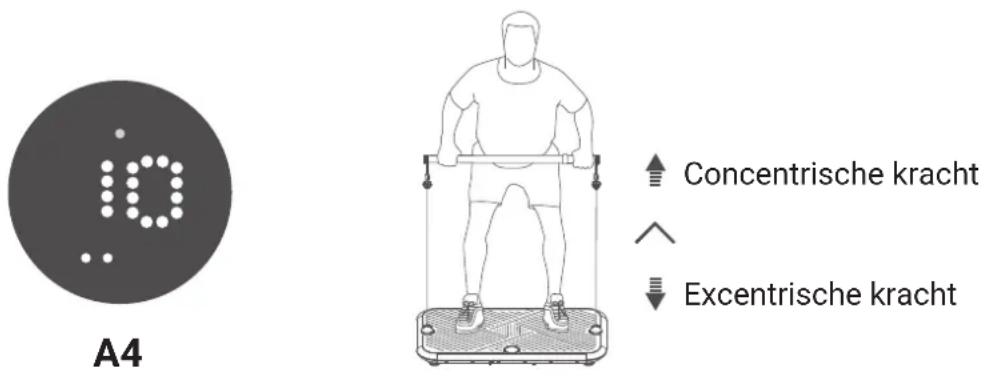 Flow Fitness Perform DSG200i - ECCENTRISCHE MODUS - 1