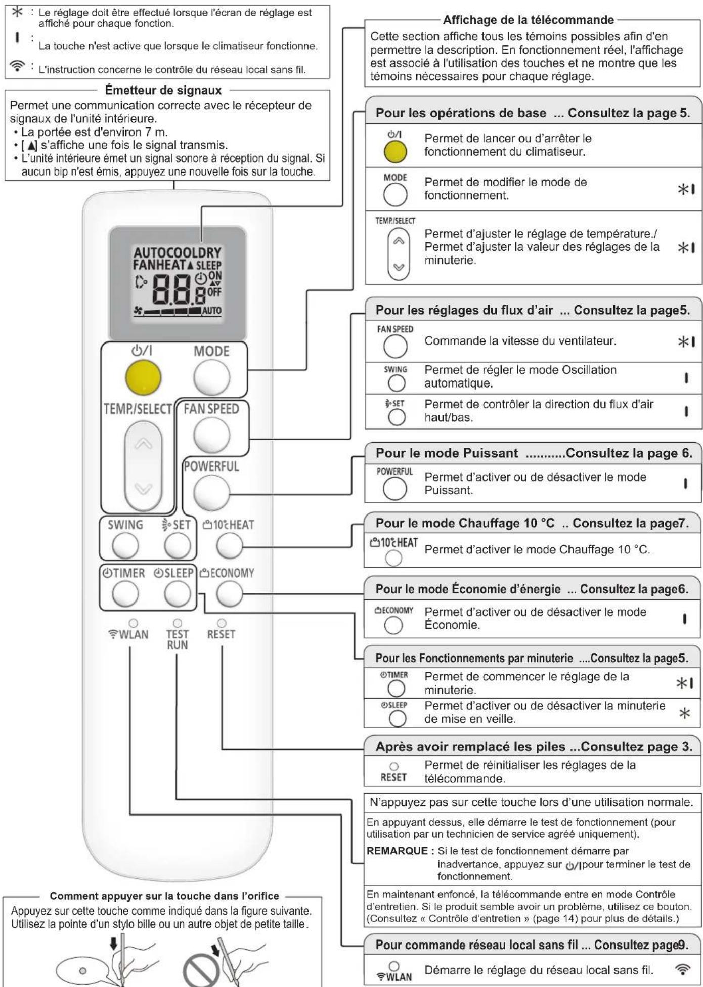 FUJITSU ASY3520U11MI - ATTENTION - 3