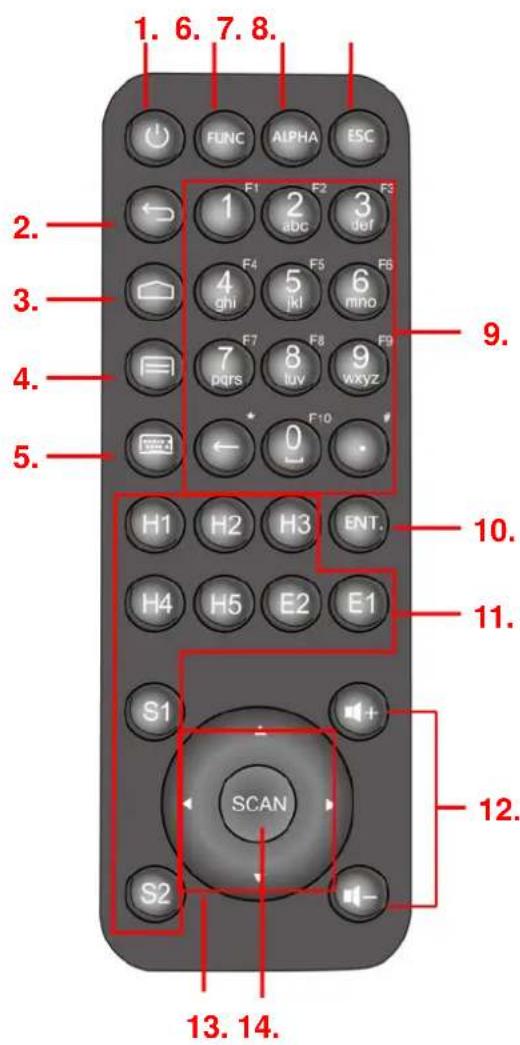 Unitech TB128 - 實體鍵盤概覽 - 1