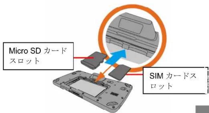 Unitech TB128 - SD/SIM カードの使い方 - 2