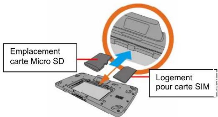 Unitech TB128 - Usando la tarjeta SIM/SD - 7
