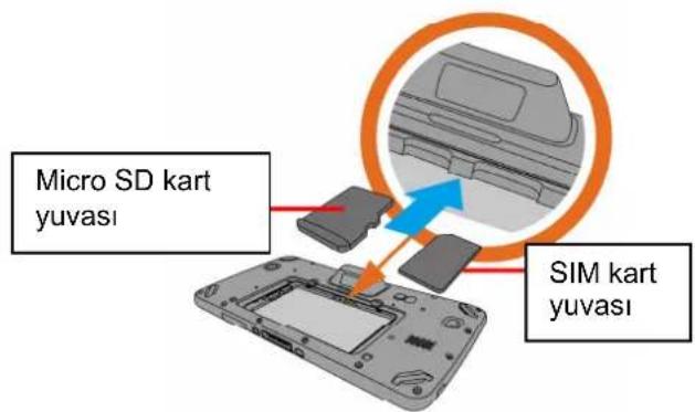 Unitech TB128 - SD/SIM カードの取り外し - 5
