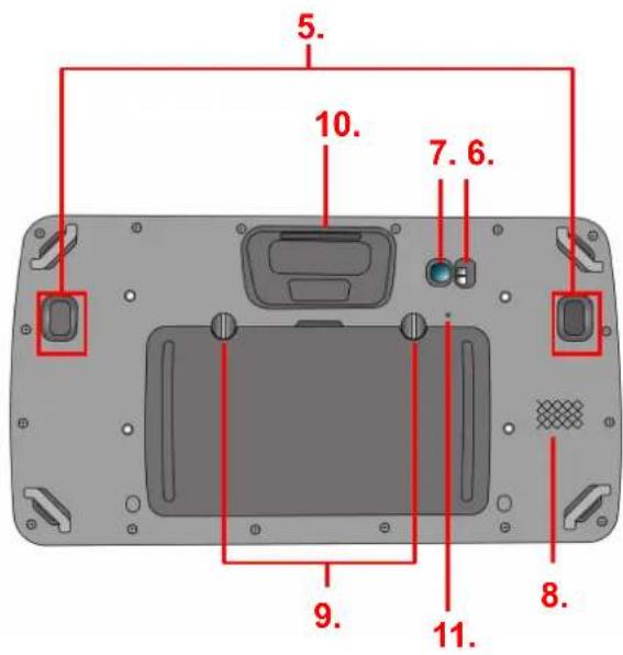 Unitech TB128 - Vue d'ensemble du TB128 - 2