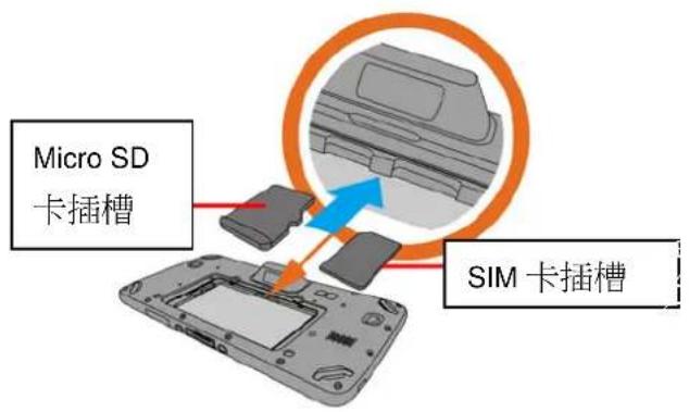 Unitech TB128 - 使用 MicroSD/SIM 卡 - 2