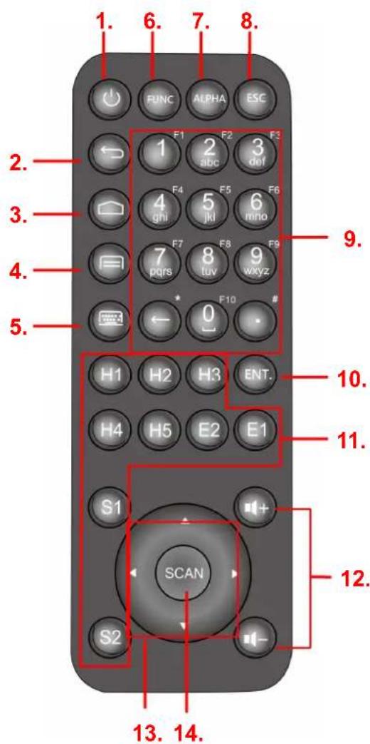 Unitech TB128 - Produktdetails - 3