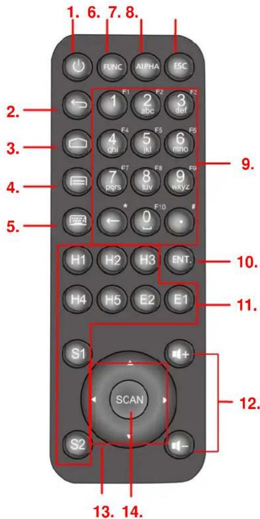Unitech TB128 - Product Detail - 3