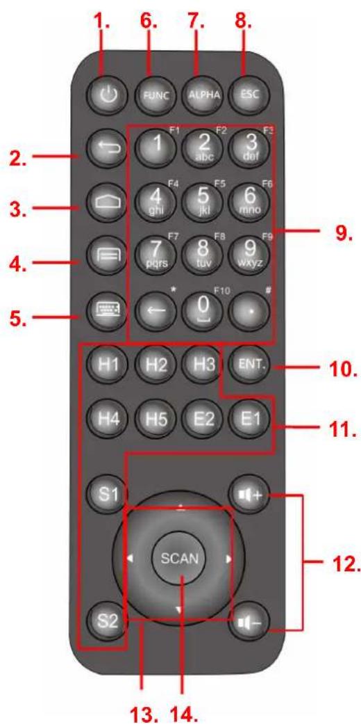 Unitech TB128 - 製品の詳細 - 4