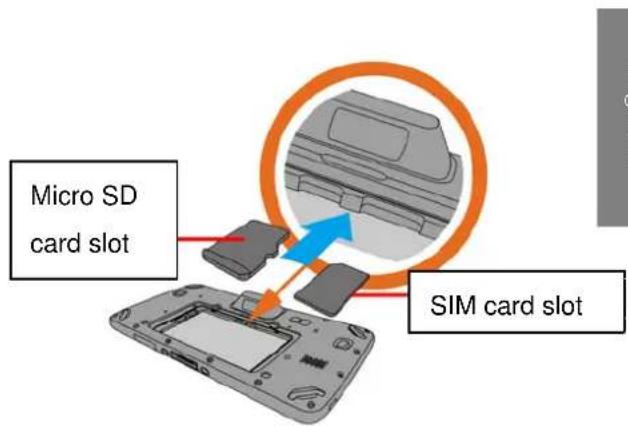 Unitech TB128 - Inserting a SD/SIM Card - 3