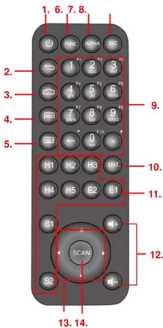 Unitech TB128 - 键盘概览 - 1