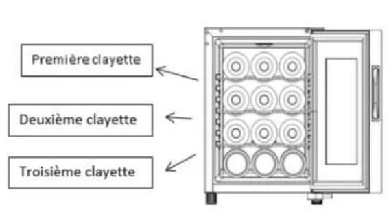 Première clayette Deuxième clayette Troisième clayette