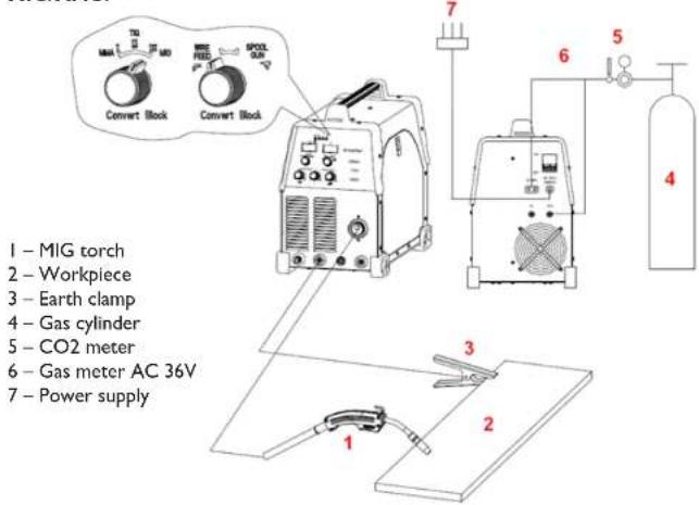 Stamos S-MTM 220 - INSTALLATION AND CONNECTION - 6