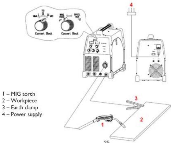 Stamos S-MTM 220 - INSTALLATION AND CONNECTION - 7