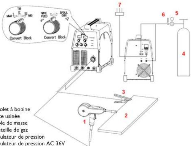 MMA T0 M0 MRE FEED SPOL GUN Convert Block Convert Block 7 6 5 4 3 2 1 olet à bobine e usinée le de masse teille de gaz ulateur de pression ulateur de pression AC 36V