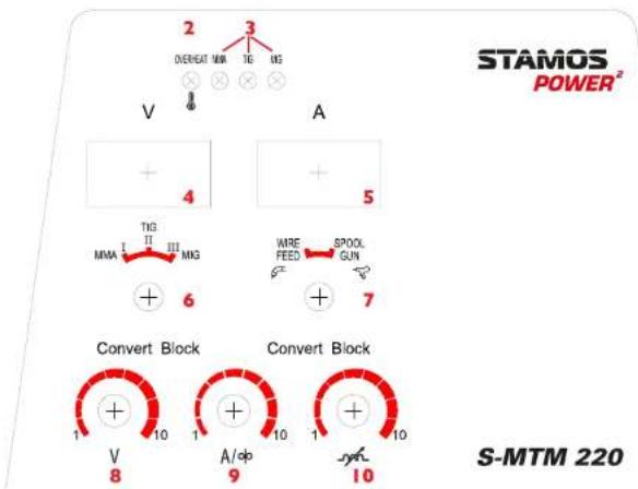 Stamos S-MTM 220 - RESUMEN - 4