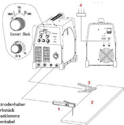 Stamos S-MTM 220 - DE - 3