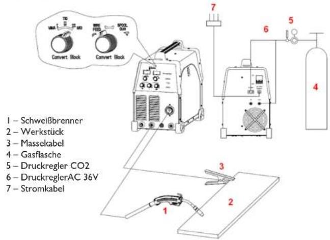 Stamos S-MTM 220 - Aufbau: - 3